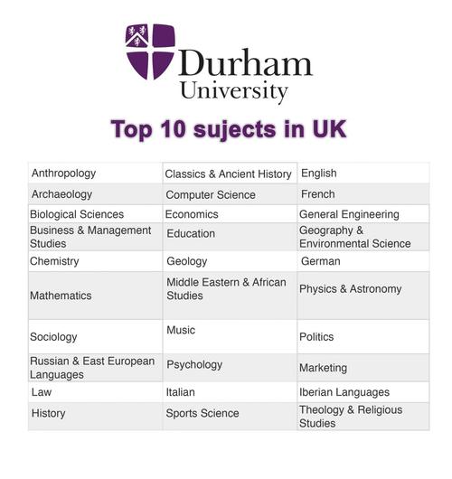 durham-durham大学世界排名