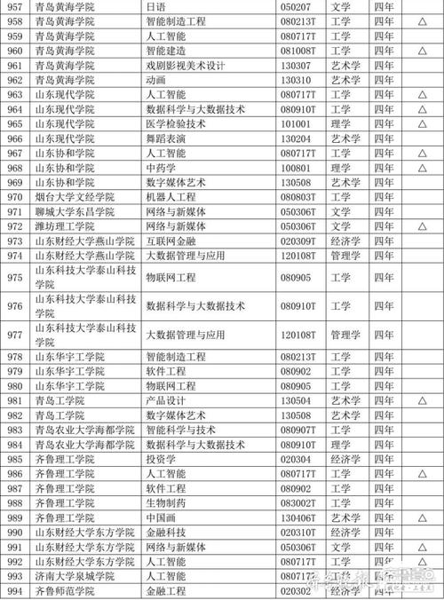 ldd-鲁东大学教务信息网