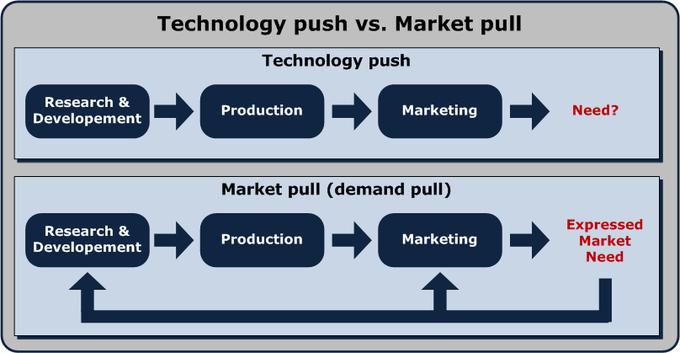 trademark-trademarketing职责