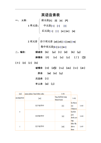 quarter的音标-quarter的音标怎么写