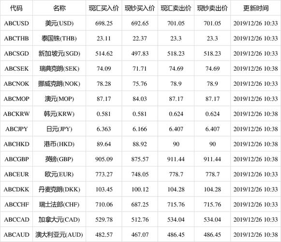 1699-1699美元等于多少人民币