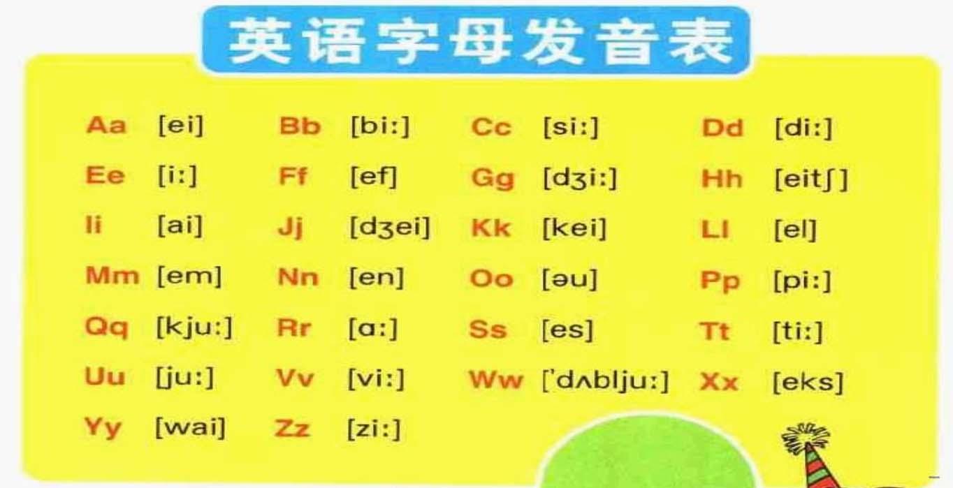 发音 英文-发音英文怎么读