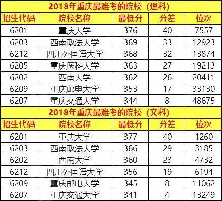 437-437分能考上什么大学