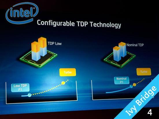 ivybridge-Ivy Bridge处理器