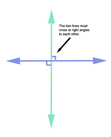 perpendicular-Perpendicular 翻译