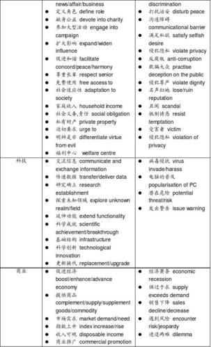 包含resisttemptation的词条