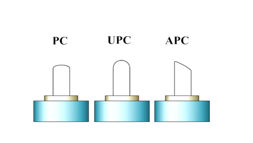 apche-apc和upc区别