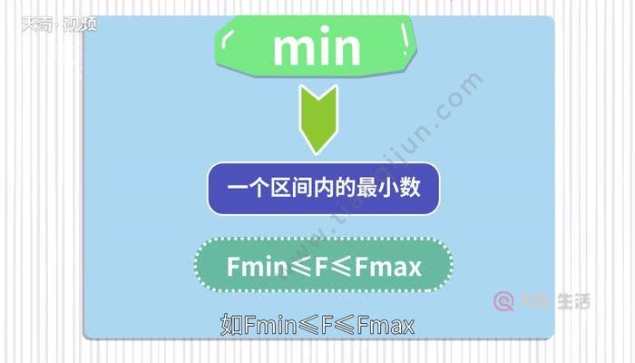 min是什么意思-min是什么意思医学