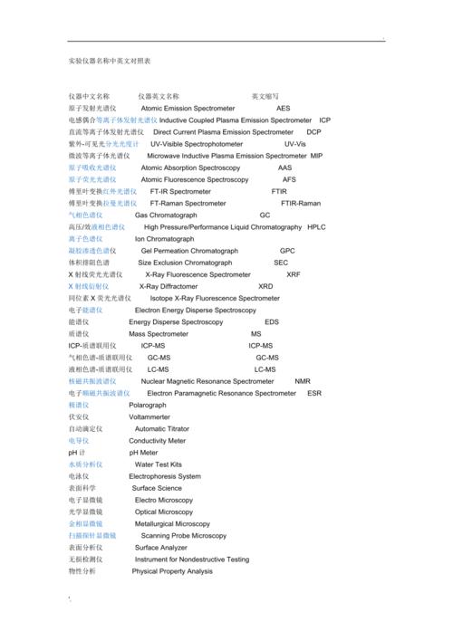 测控技术与仪器英文-测控技术与仪器英文名