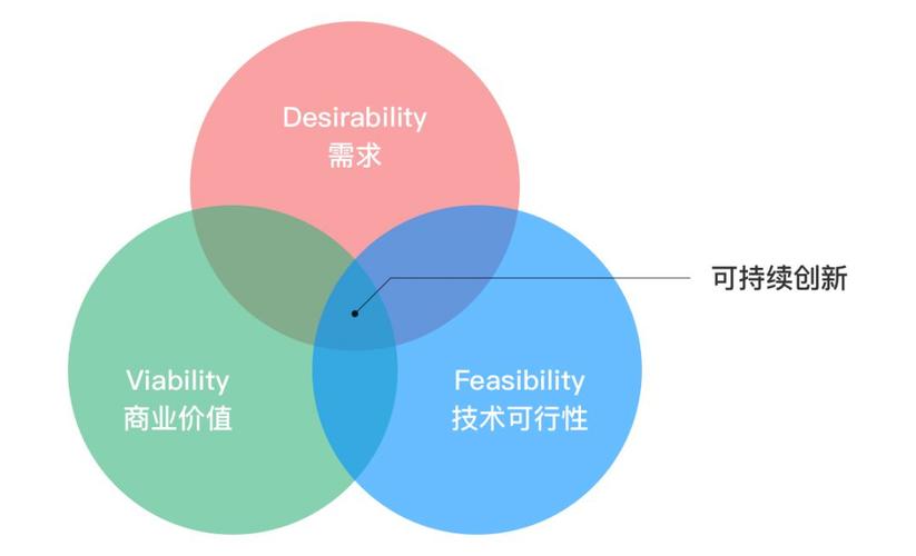 ideos-ideo是什么意思