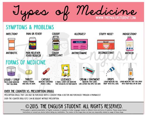 medicine-medicine怎么记忆