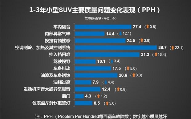 整车-整车质量什么意思?