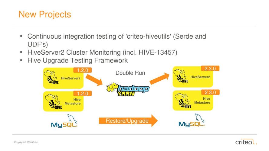 hive-hive官网