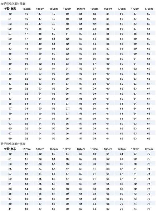 180-180cm标准体重多少