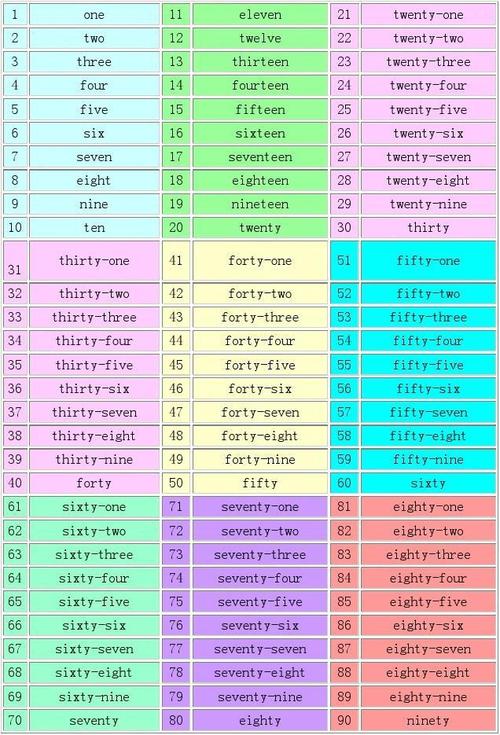 号码的英文-号码的英文单词