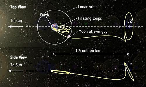 orbiting-orbiting翻译