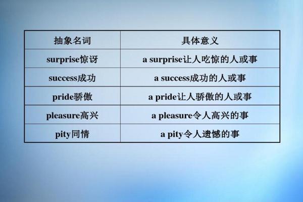 succeeds-succeed是什么词