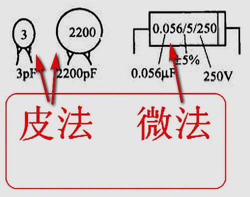 皮法-皮法和法的换算