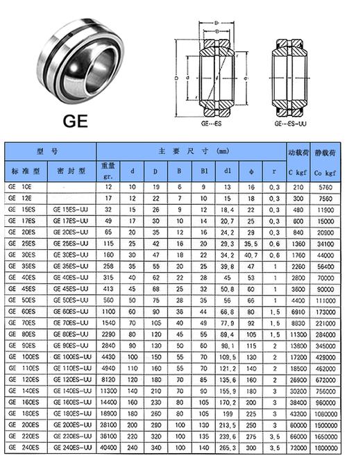 ge2-ge20es轴承尺寸