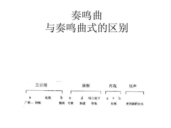 奏鸣-奏鸣曲和交响曲的区别