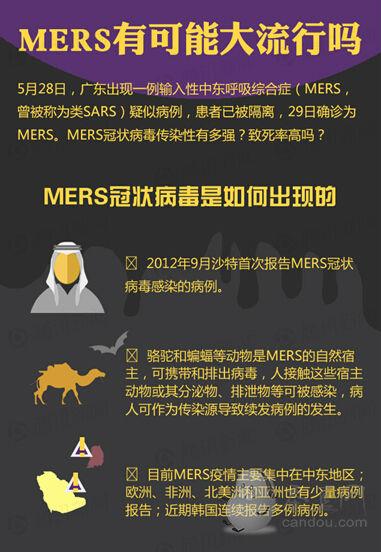 mers-mers是什么病毒