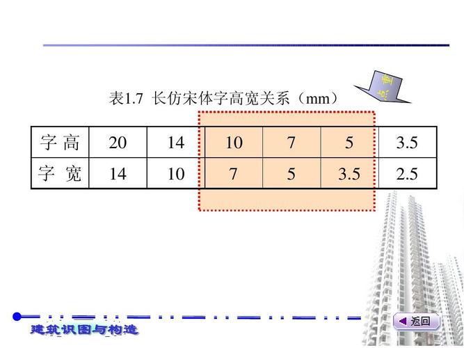 宽-宽的结构