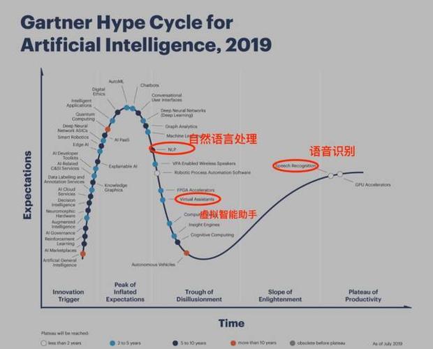 gartner-gartner对于威胁情报的定义