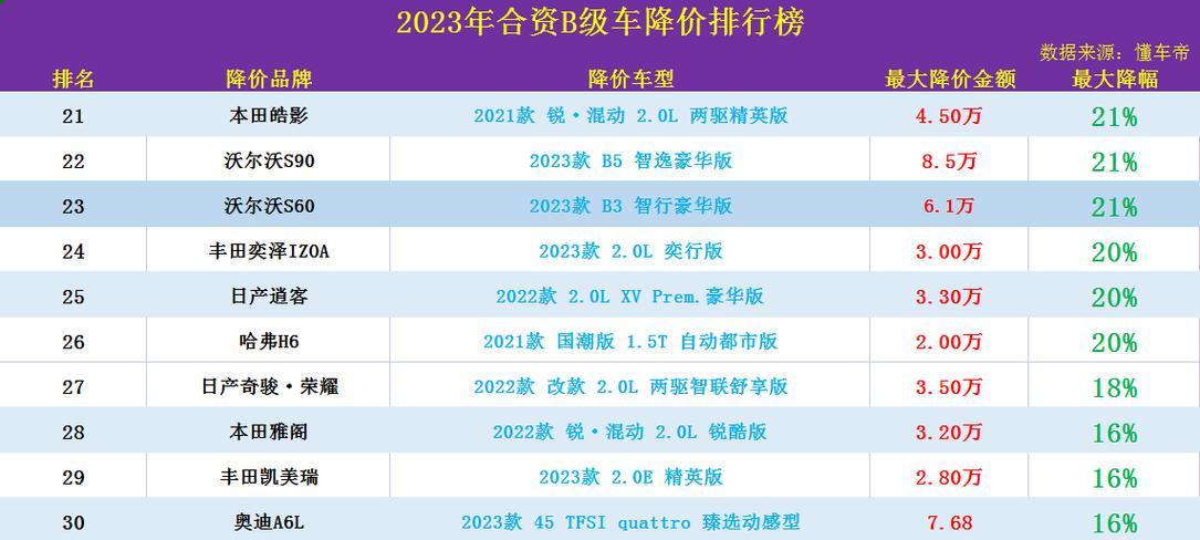 降价-降价车型排行榜2023最新