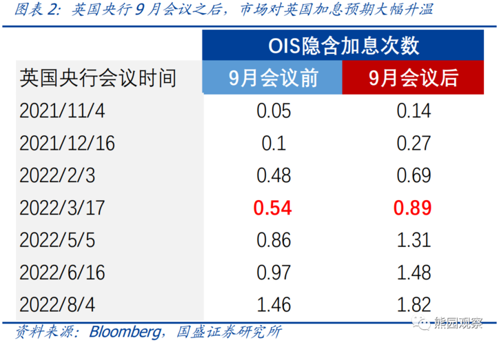 gbp是什么意思-公司bp是什么意思