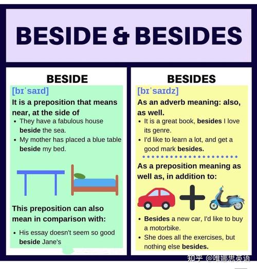 beside是什么意思-beside是什么意思中文