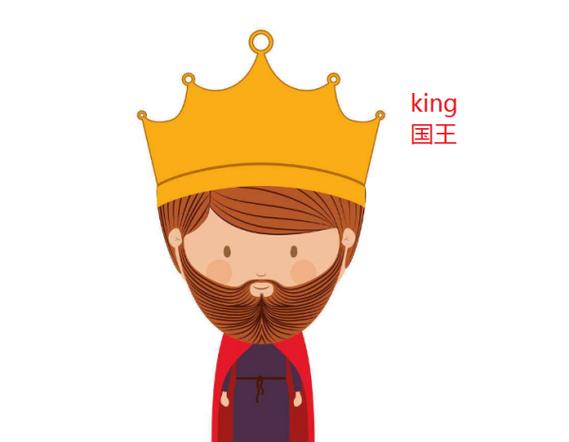 国王英文-国王英文怎么写