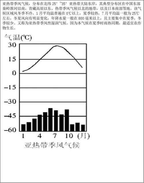 亚热-亚热带季风气候特点