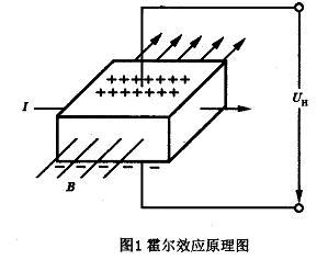 劳尔森-劳尔森-梅茨勒效应