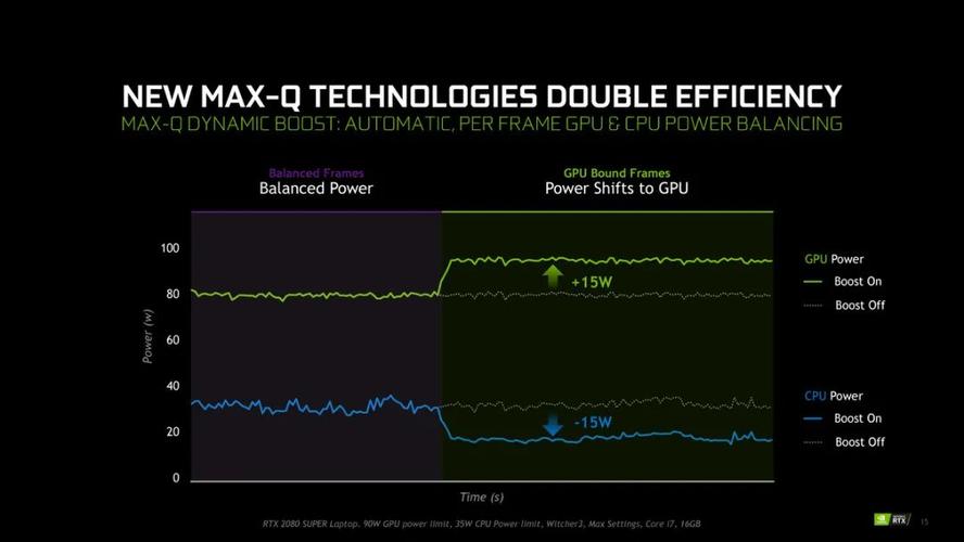 dynamic-dynamic boost