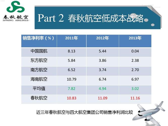 复兴航空公司-复兴航空公司风险分析