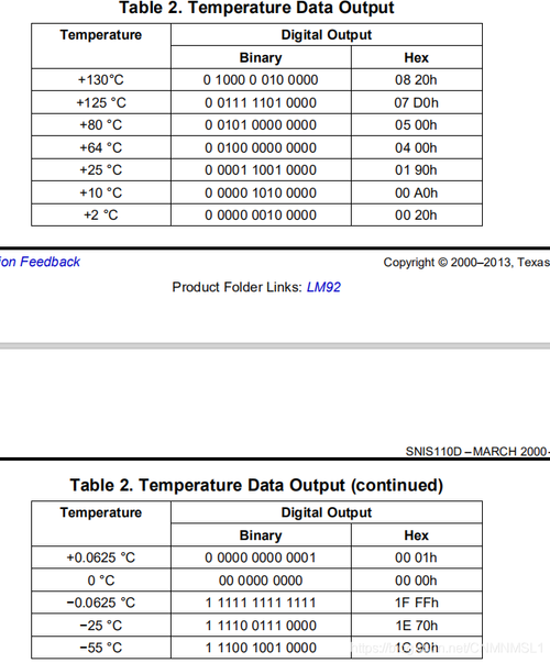 datasheet-datasheet翻译成中文