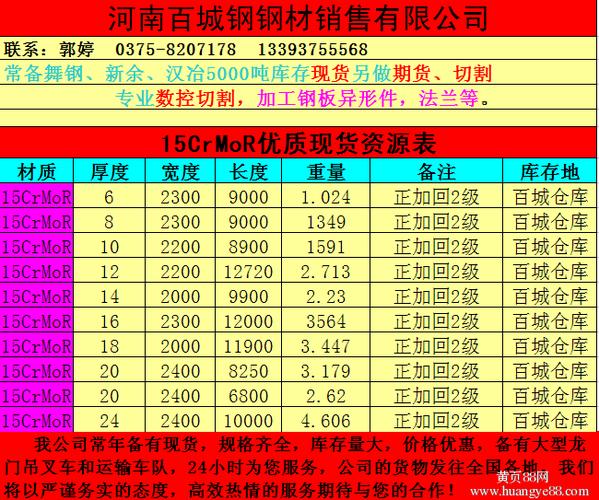 15crmor-15crmor化学成分和性能