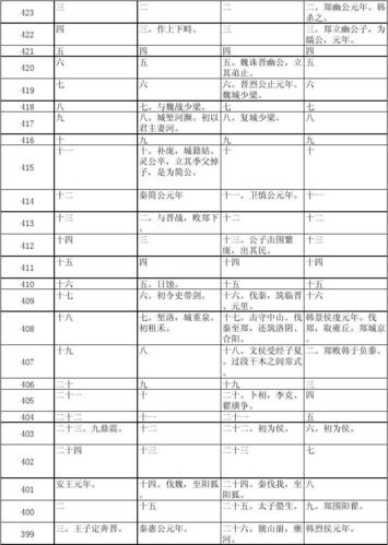 422谐音是什么意思-423谐音是什么