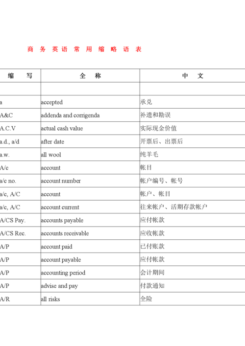 缩略词-缩略词有哪些