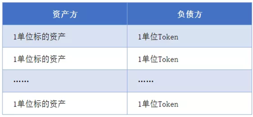 token是什么意思-Token是什么意思翻译