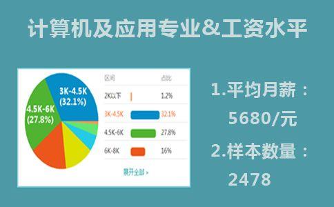 技术含量-技术含量高的专业有哪些