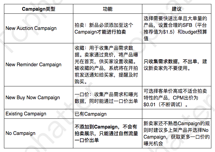 　　campaign-campaign什么意思