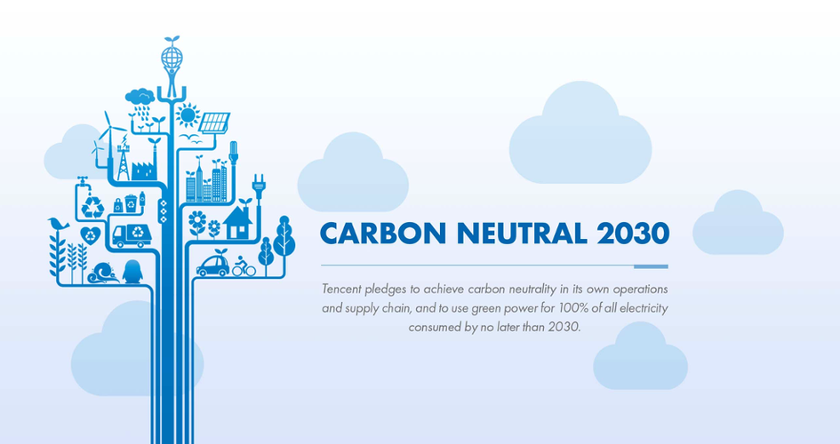 CARBORN-carbon neutrality