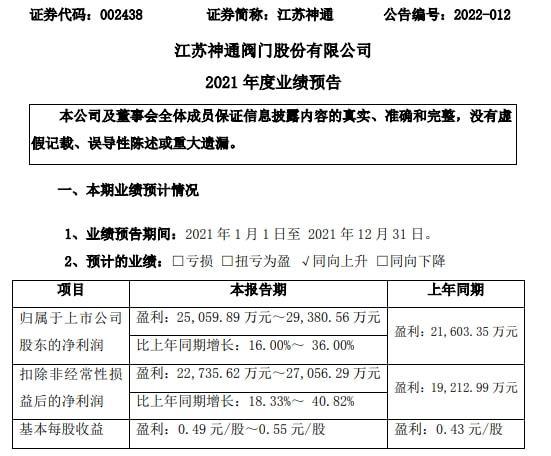 新增利税-新增利税证明