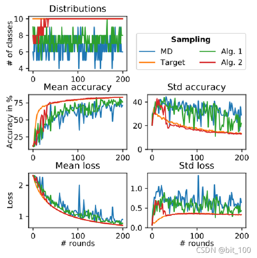 cluster-cluster sampling