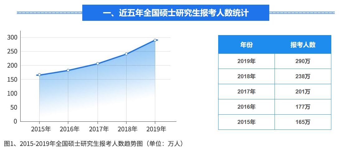 2015考研报名-2015考研报名人数