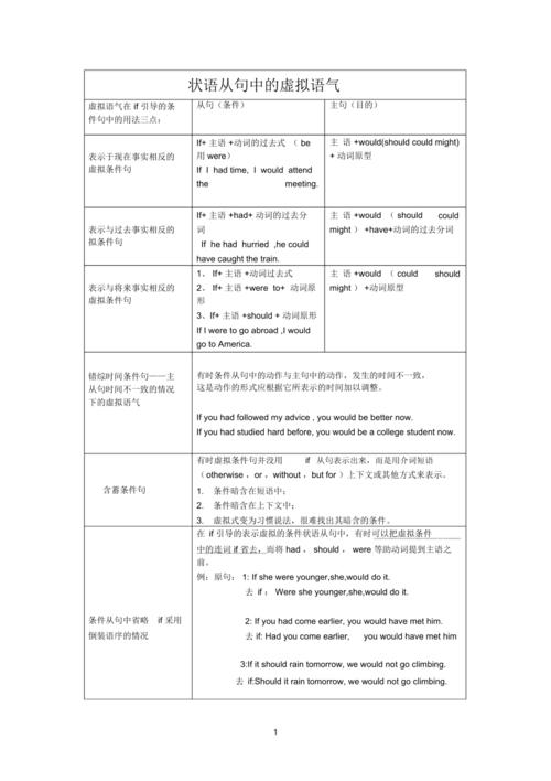 英语虚拟语气-英语虚拟语气语法总结