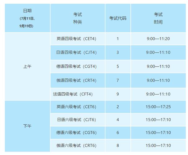 四级 考试时间-四级考试时间2023下半年时间