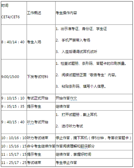 大学英语六级考试流程-大学英语六级考试流程及时间安排