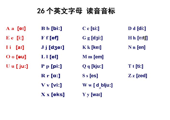 26个字母发音-26个字母发音及音标